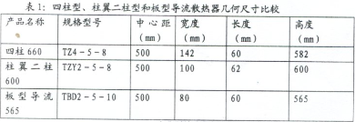 暖氣片